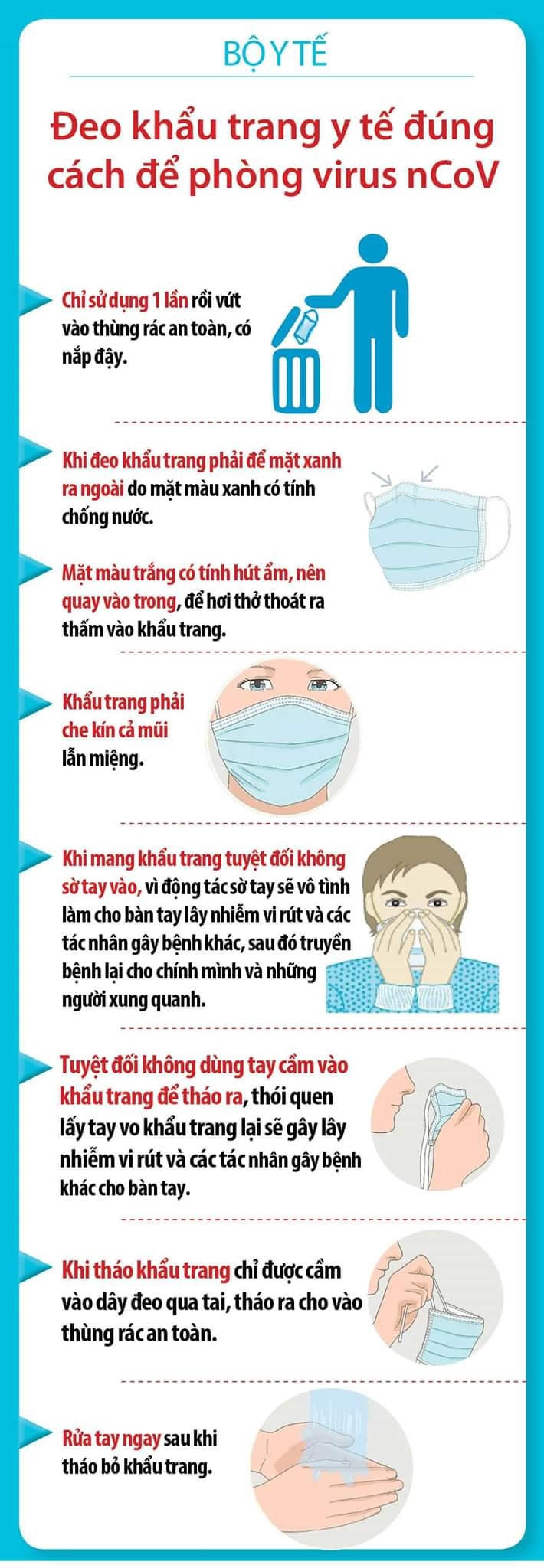 Nguồn: Bộ Y tế.