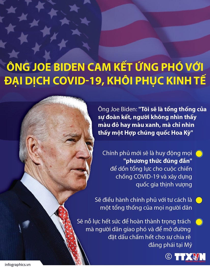 [Infographics] Ông Joe Biden cam kết ứng phó với đại dịch Covid-19