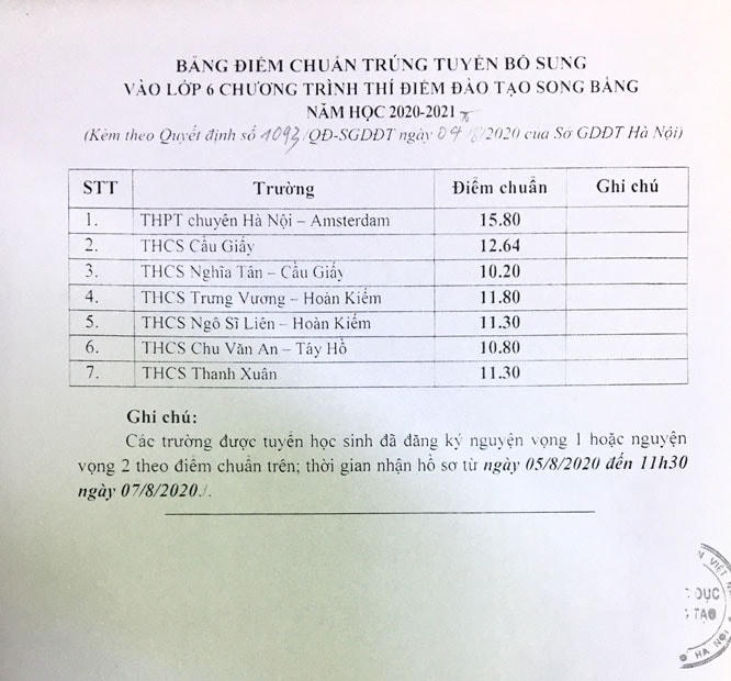 Hà Nội: 7 trường tuyển sinh bổ sung chương trình song bằng lớp 6