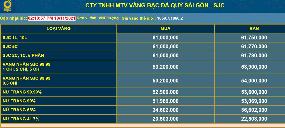 Giá vàng SJC điều chỉnh sau hi chạm mốc 62 triệu đồng/lượng. Nguồn: SJC.