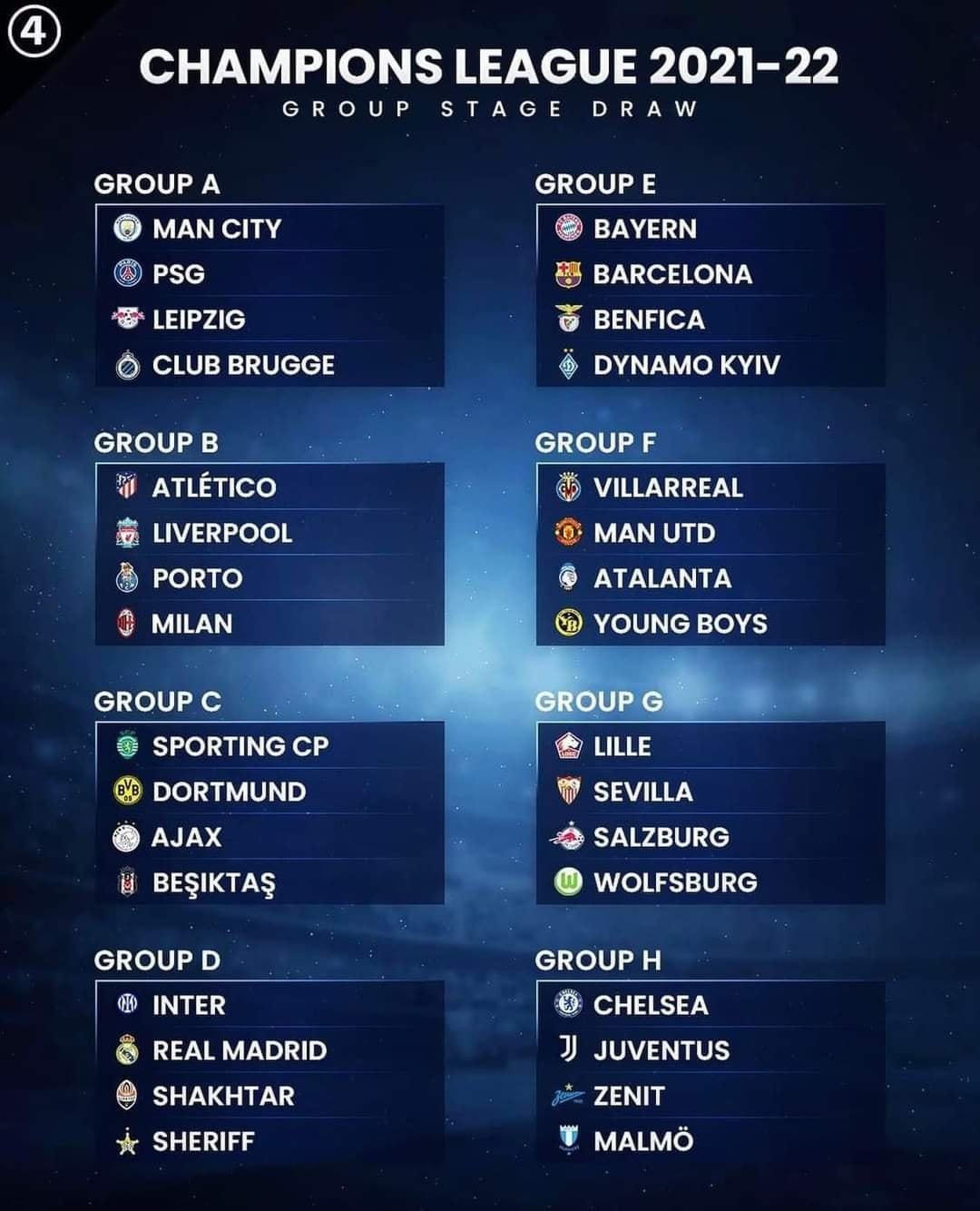 Kết quả bốc thăm chia bảng của UEFA Champions League mùa giải năm nay.