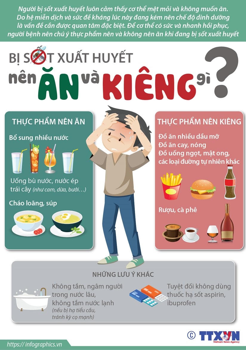 [Infographics] Người bị sốt xuất huyết nên ăn và kiêng gì?