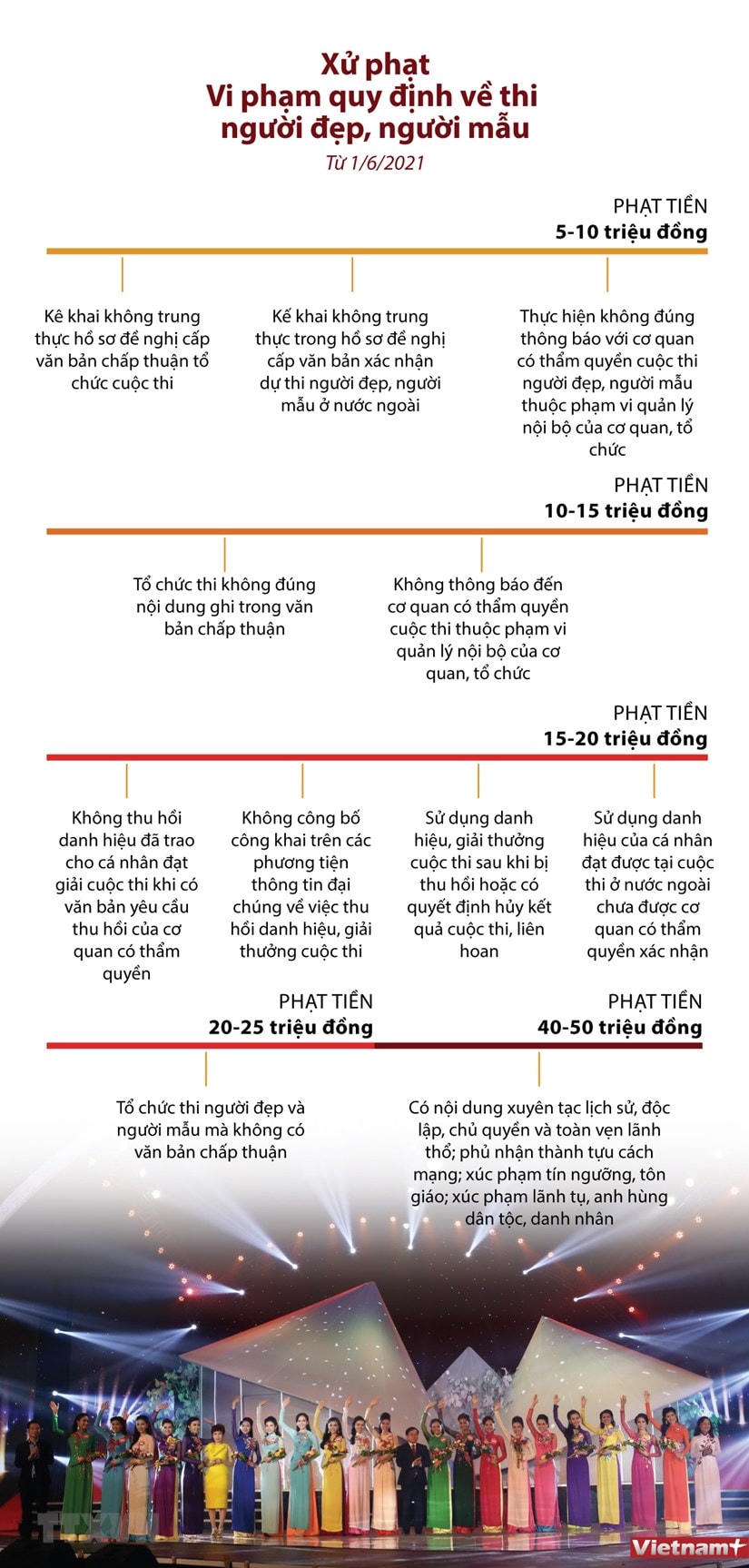 [Infographics] Các mức xử phạt vi phạm quy định về thi người đẹp