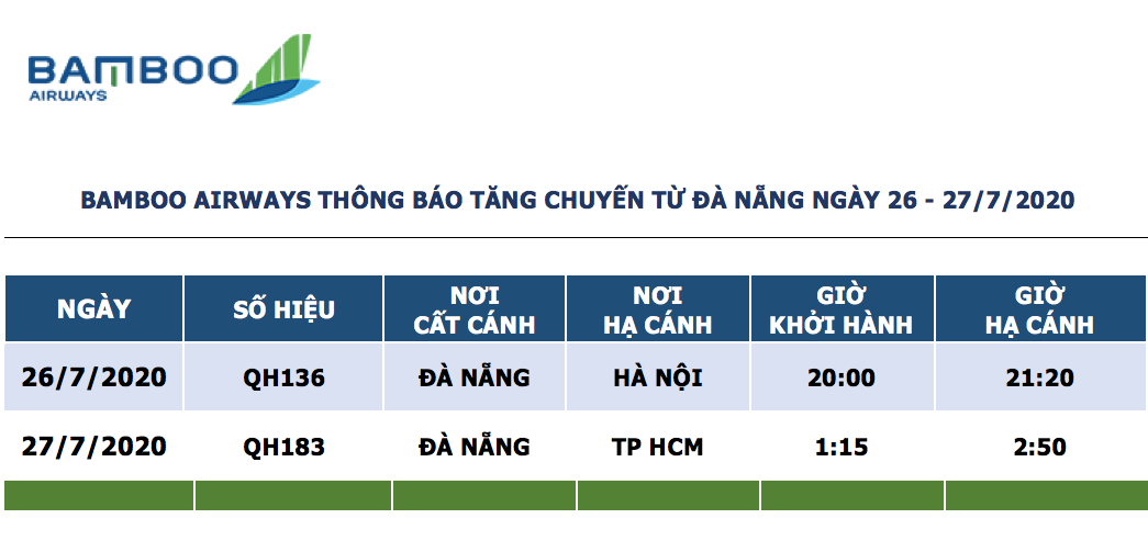 Bamboo Airways tăng cường các chuyến bay từ Đà Nẵng