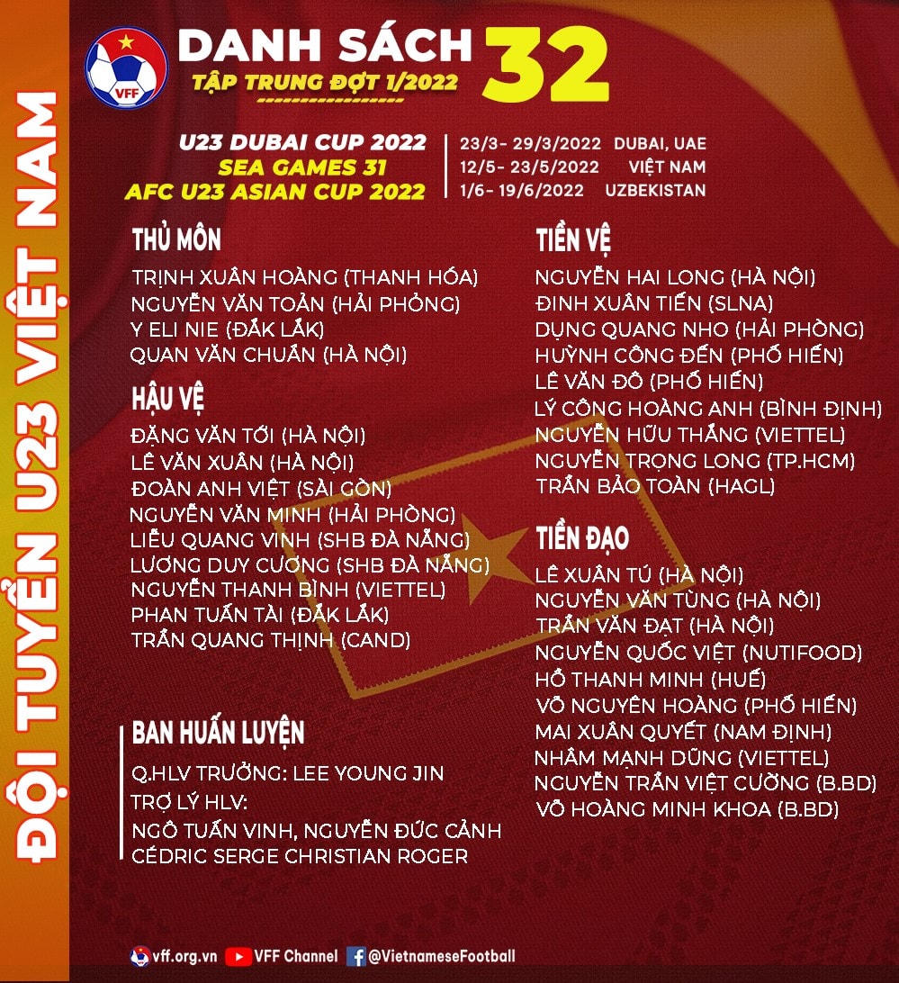 Danh sách U23 Việt Nam công bố ngày 10/3. (Ảnh: VFF).