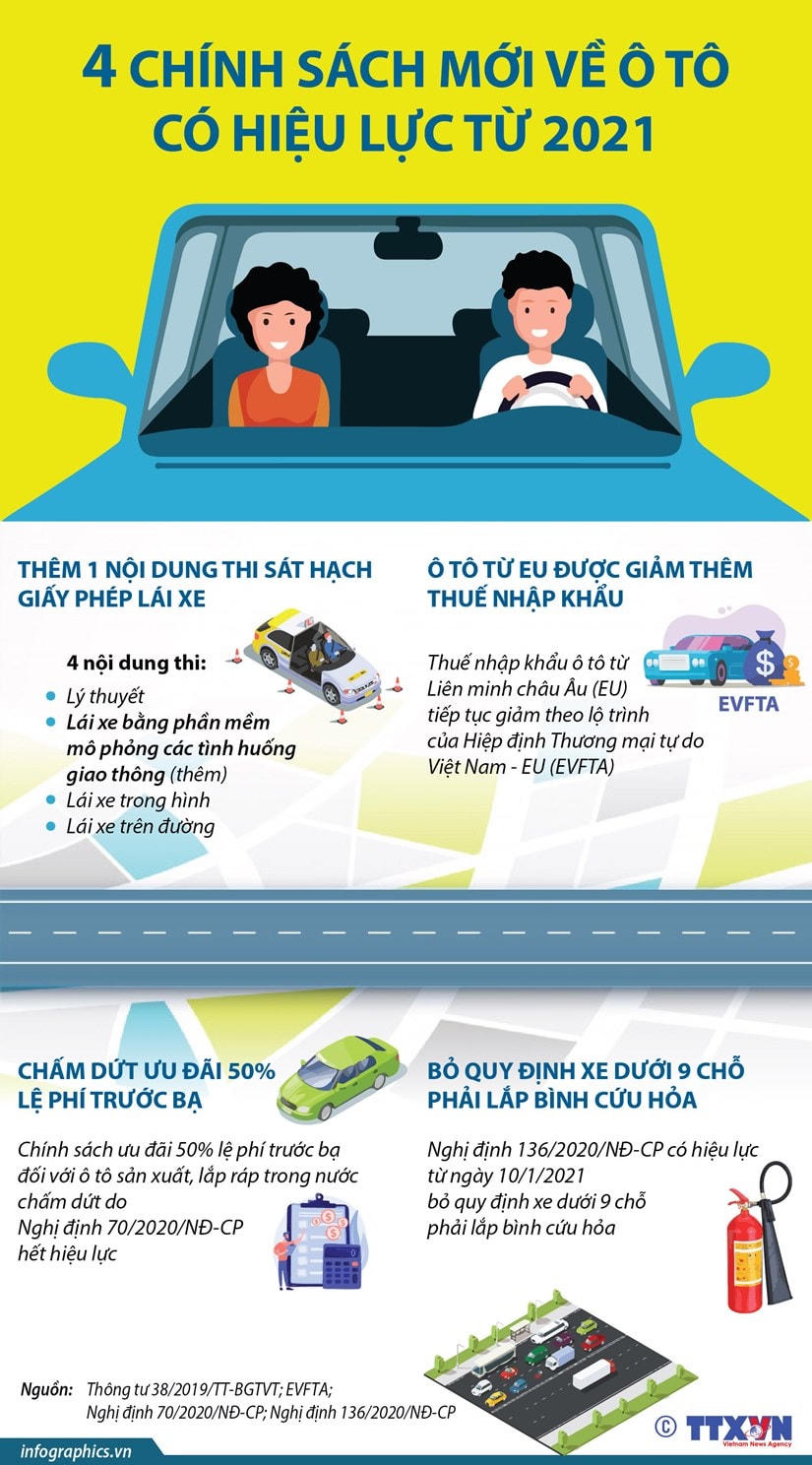[Infographics] 4 chính sách mới về ôtô có hiệu lực từ 2021