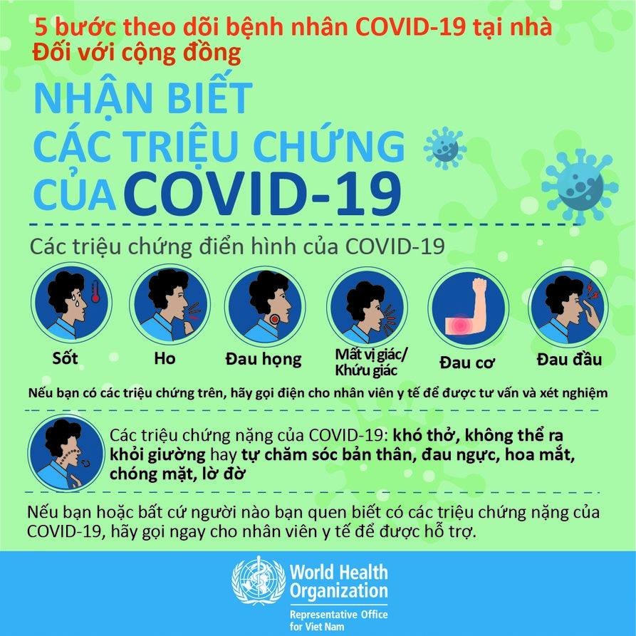 Người mắc Covid-19 điều trị tại nhà cần theo dõi thế nào?