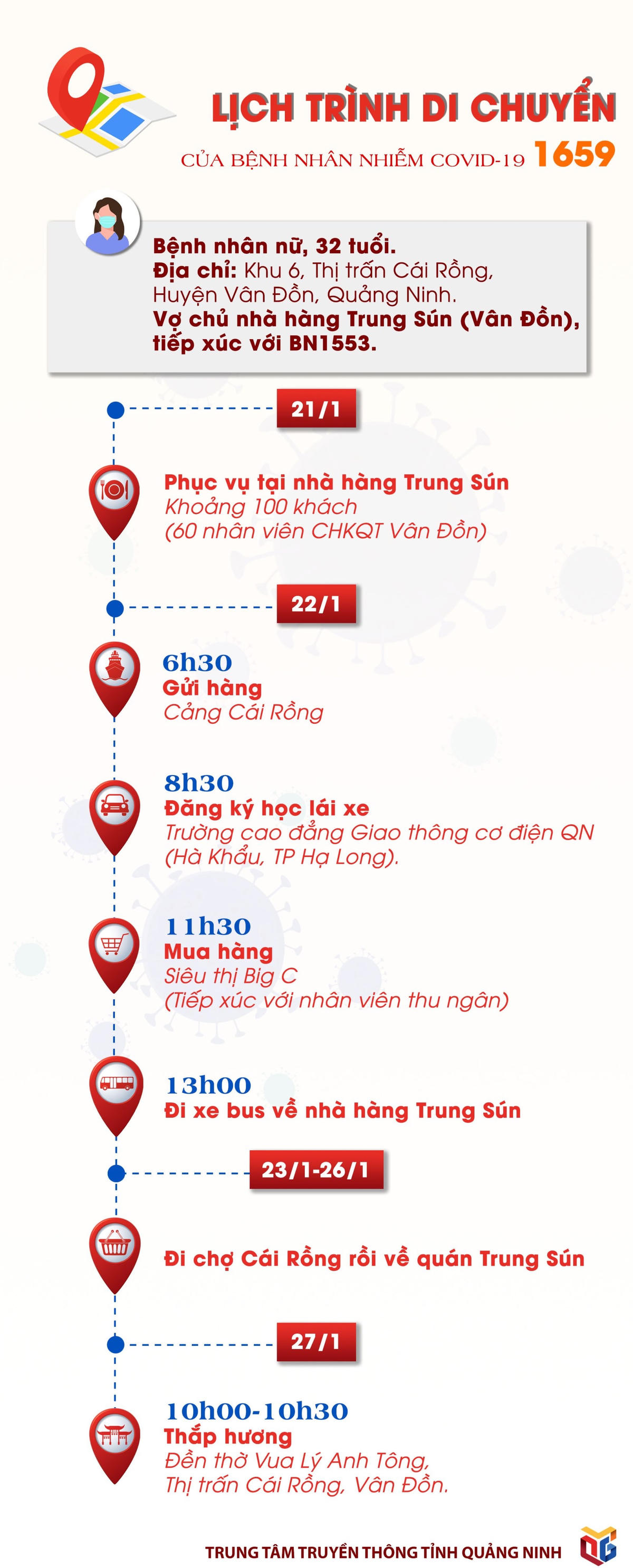 Bệnh nhân 1659 có lịch trình dày đặc, phức tạp
