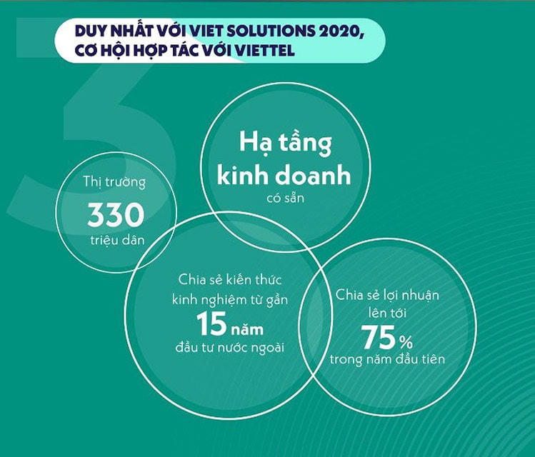 200 hồ sơ từ 11 quốc gia dự tranh Viet Solutions