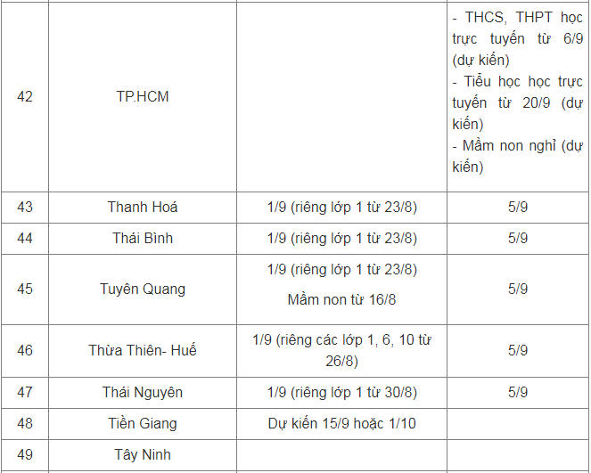 Cập nhật lịch tựu trường, khai giảng của 63 tỉnh, thành phố