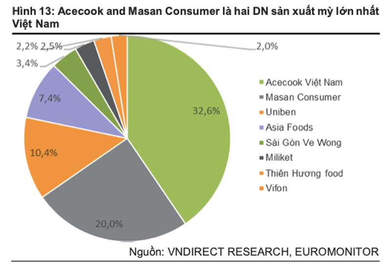 Triển vọng ngành năm 2022: Các ông lớn Vinamilk, Masan, Kido được hưởng lợi gì?