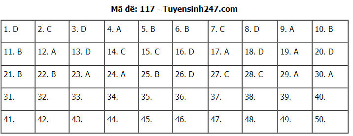 Gợi ý đáp án môn Toán thi tốt nghiệp THPT 2020