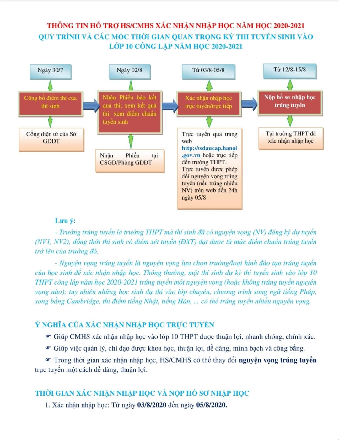 Chi tiết điểm chuẩn trúng tuyển vào lớp 10 THPT công lập Hà Nội
