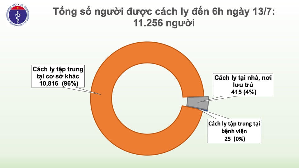 88 ngày Việt Nam không có ca lây nhiễm trong cộng đồng