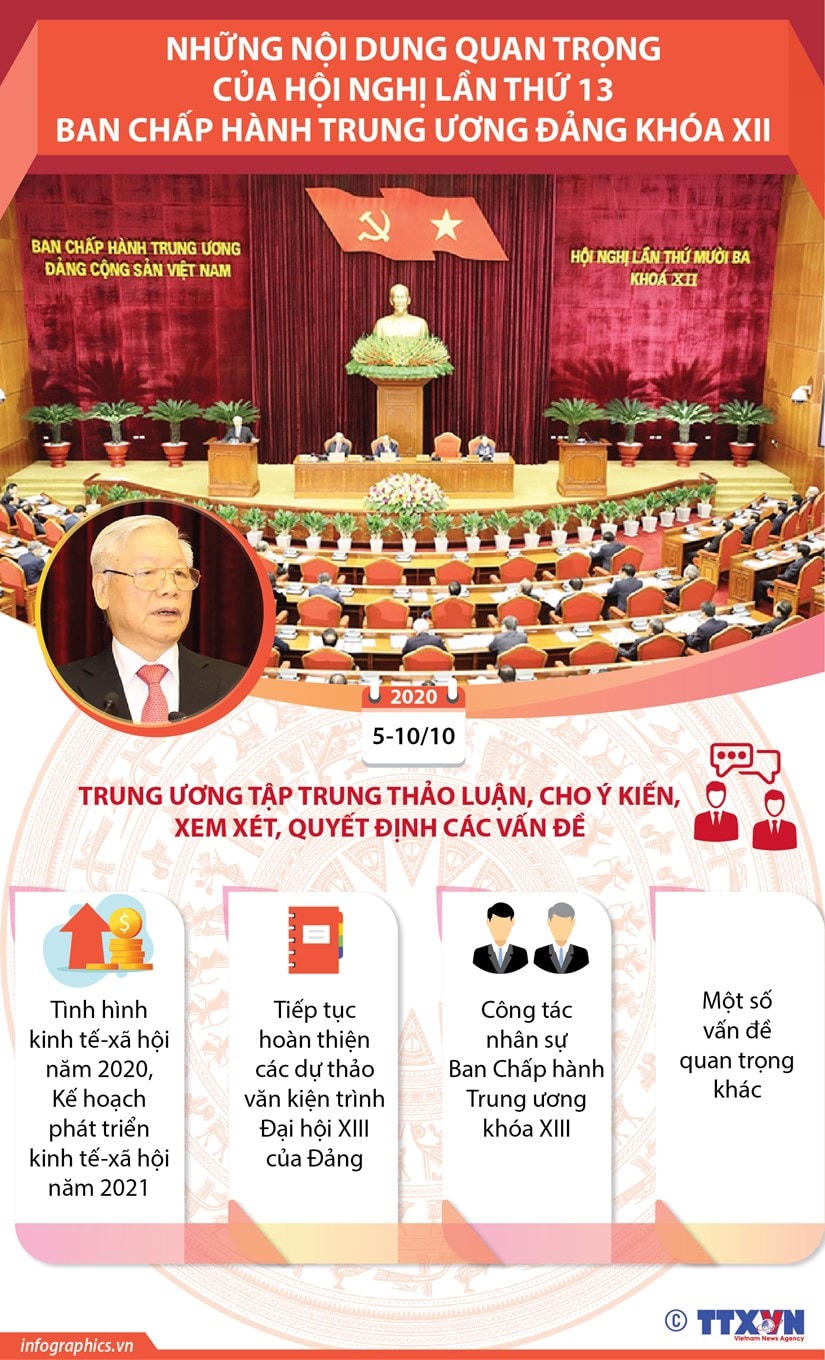 [Infographics] Nội dung của Hội nghị 13 Ban chấp hành TW Đảng khóa XII