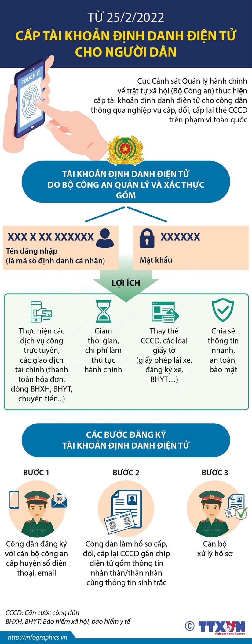 Hôm nay, bắt đầu cấp tài khoản định danh điện tử cho người dân
