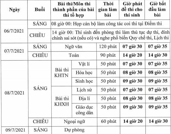 Danh sách các điểm thi tốt nghiệp THPT 2021 tại Hà Nội