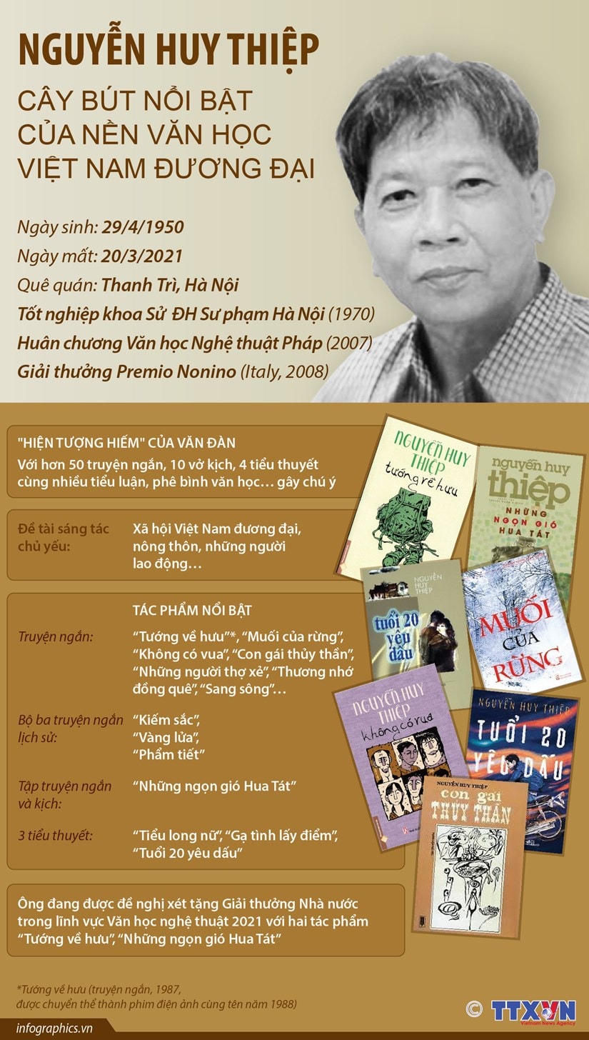 Nguyễn Huy Thiệp - Cây bút nổi bật của nền văn học Việt Nam đương đại