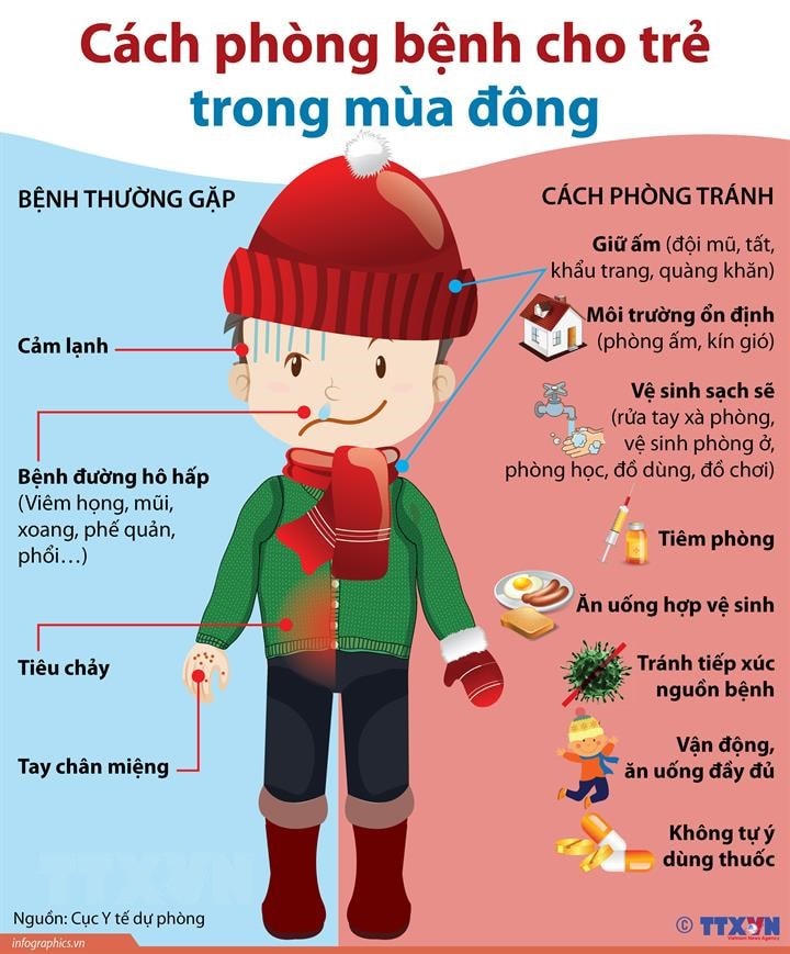 [Infographics] Cách phòng bệnh cho trẻ nhỏ trong mùa đông
