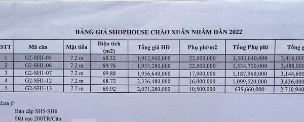 Bảng hàng về mức giá thu chênh mà sàn môi giới đưa ra với khách hàng mua shophouse tại dự án NƠXH Evergreen Bắc Giang.