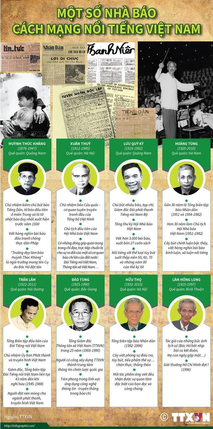 [Infographics] Một số nhà báo cách mạng nổi tiếng Việt Nam