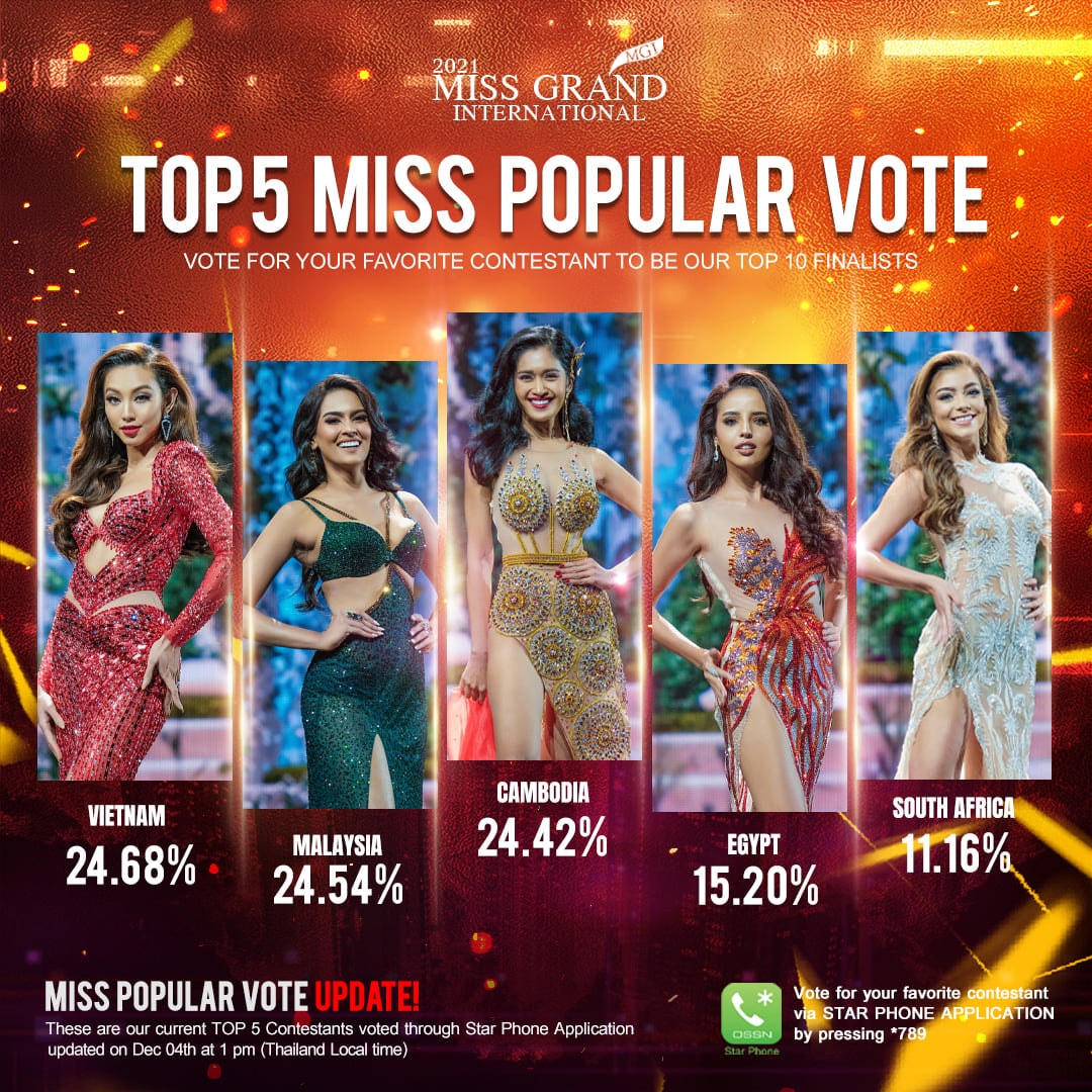 Trước giờ G, Thuỳ Tiên lọt top 5 Miss Popular vote. 