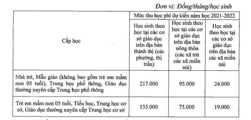 Mức thu học phí khi học sinh học trực tiếp được Hà Nội quy định cụ thể.