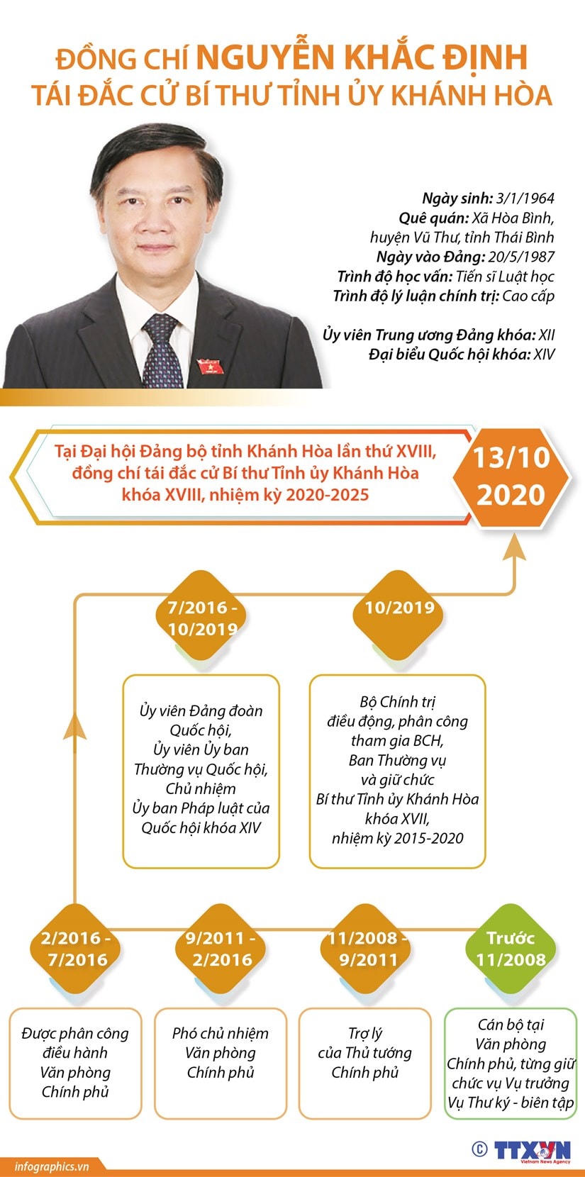 Ông Nguyễn Khắc Định tái đắc cử Bí thư Tỉnh ủy Khánh Hòa