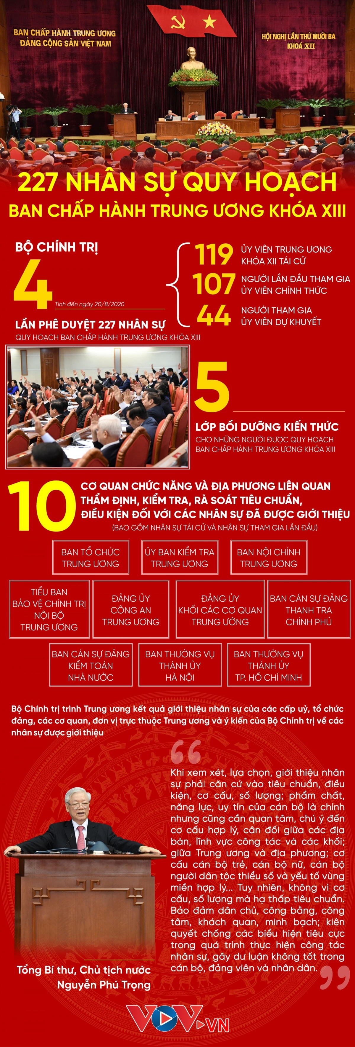 227 nhân sự quy hoạch Ban Chấp hành Trung ương khóa XIII