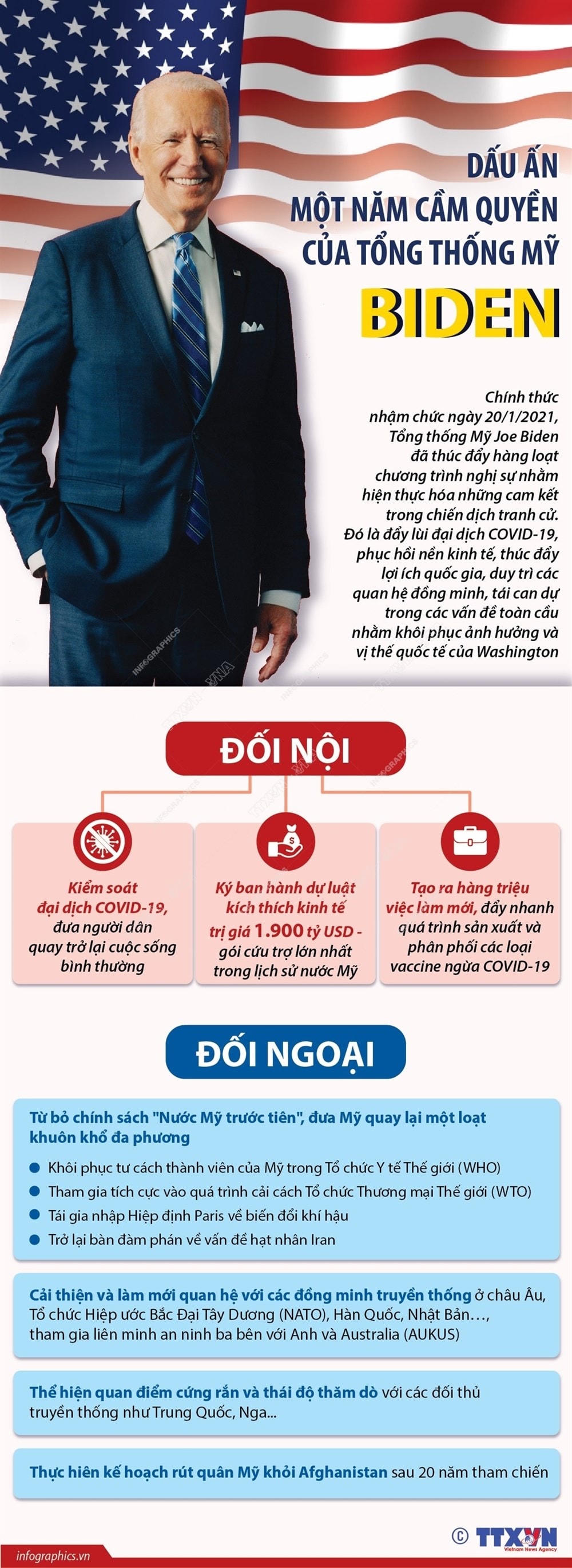 [Infographics] Dấu ấn một năm cầm quyền của Tổng thống Mỹ Joe Biden