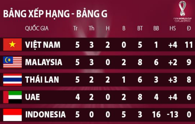 Đội tuyển Việt Nam có thể đấu Malaysia trên sân trung lập