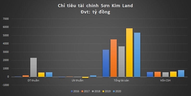 Doanh nghiệp được giao đất không qua đấu giá dự án The Metropole Thủ Thiêm là ai?