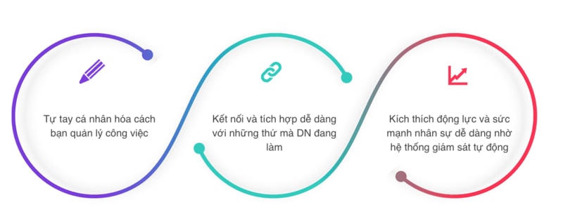 Lợi ích của nền tảng LIFE HRM.