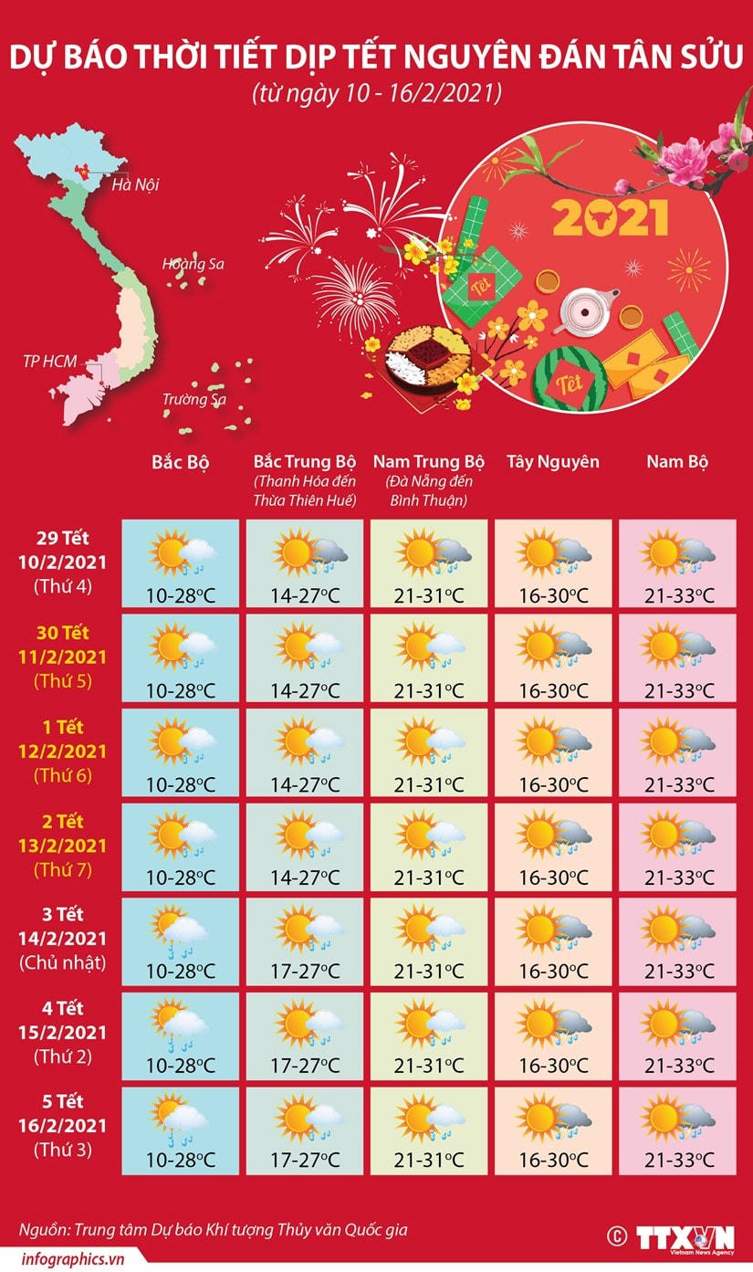 [Infographics] Dự báo thời tiết dịp Tết Nguyên đán Tân Sửu
