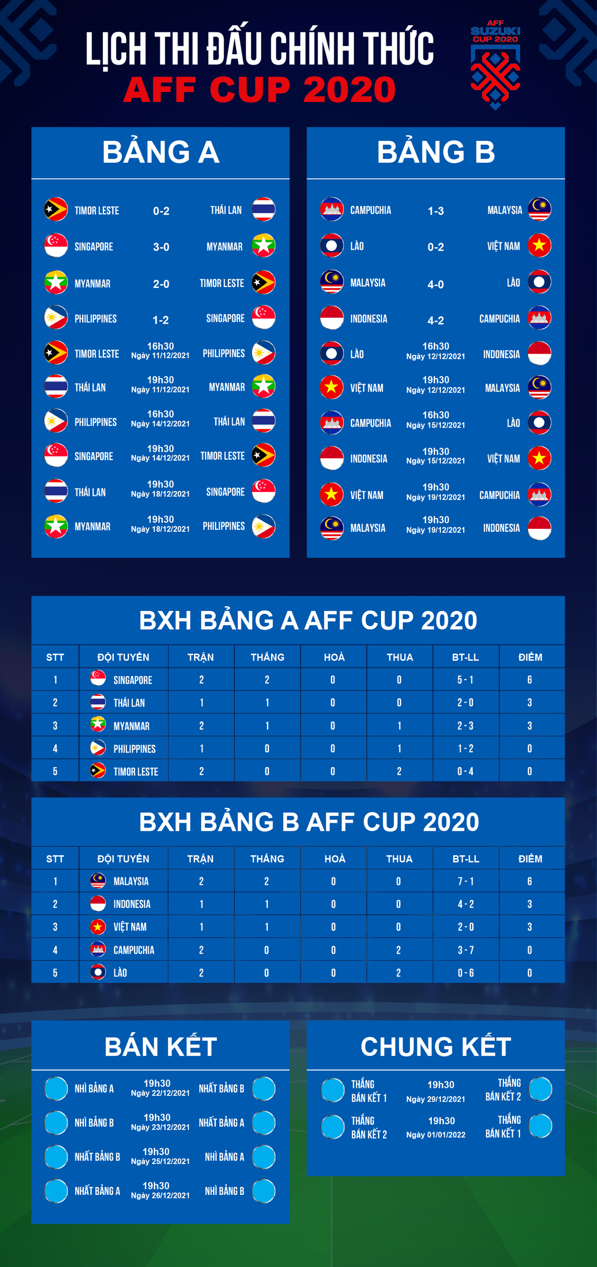 Báo Indonesia: 'HLV Park Hang Seo do thám đội bóng xứ vạn đảo'