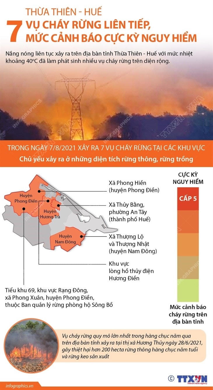 Thừa Thiên-Huế: 7 vụ cháy rừng liên tiếp, cảnh báo cực kỳ nguy hiểm