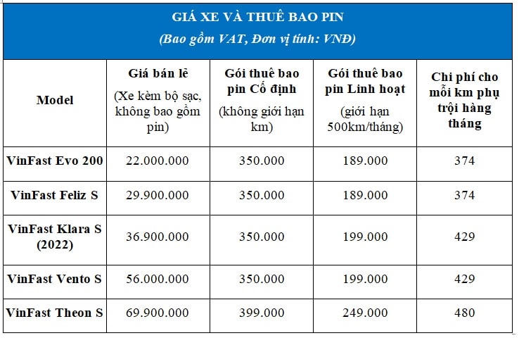 VinFast ra mắt 5 mẫu xe máy điện có khả năng di chuyển gần 200 km/lần sạc