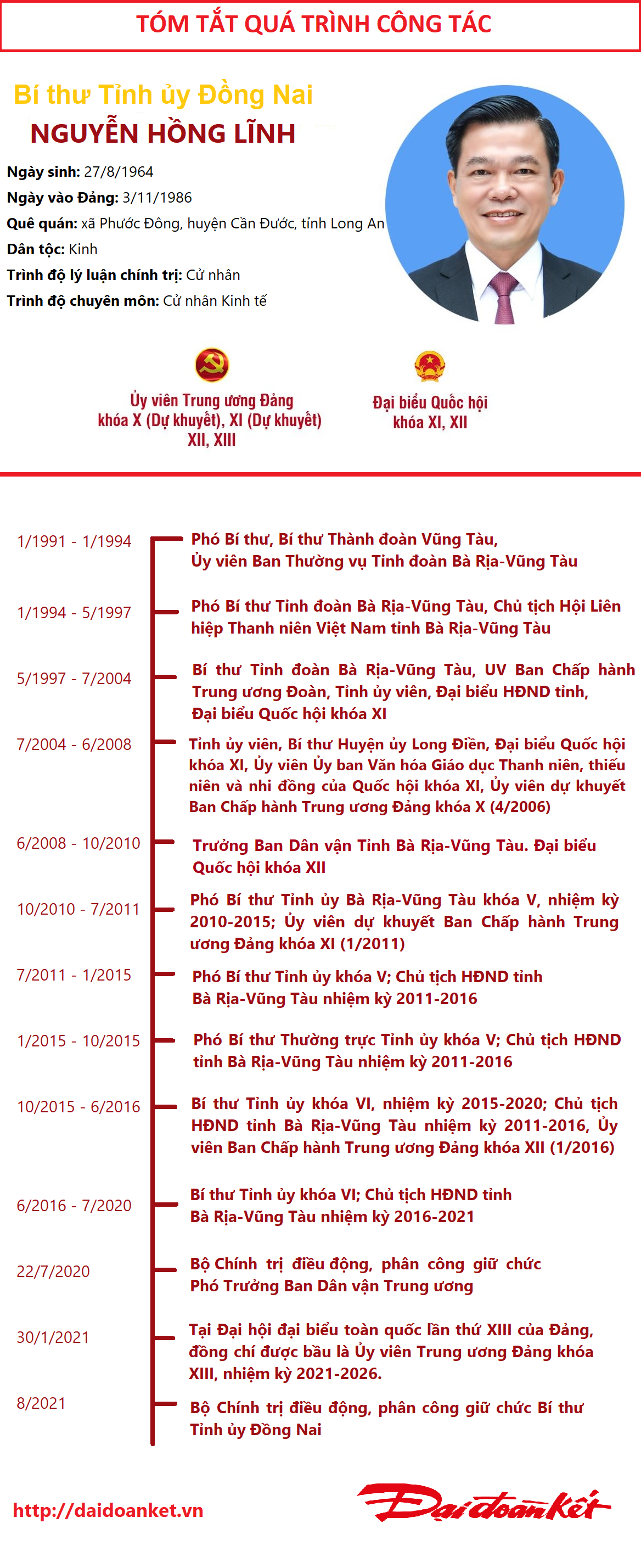 [Infographic] Chân dung tân Bí thư Tỉnh ủy Đồng Nai Nguyễn Hồng Lĩnh