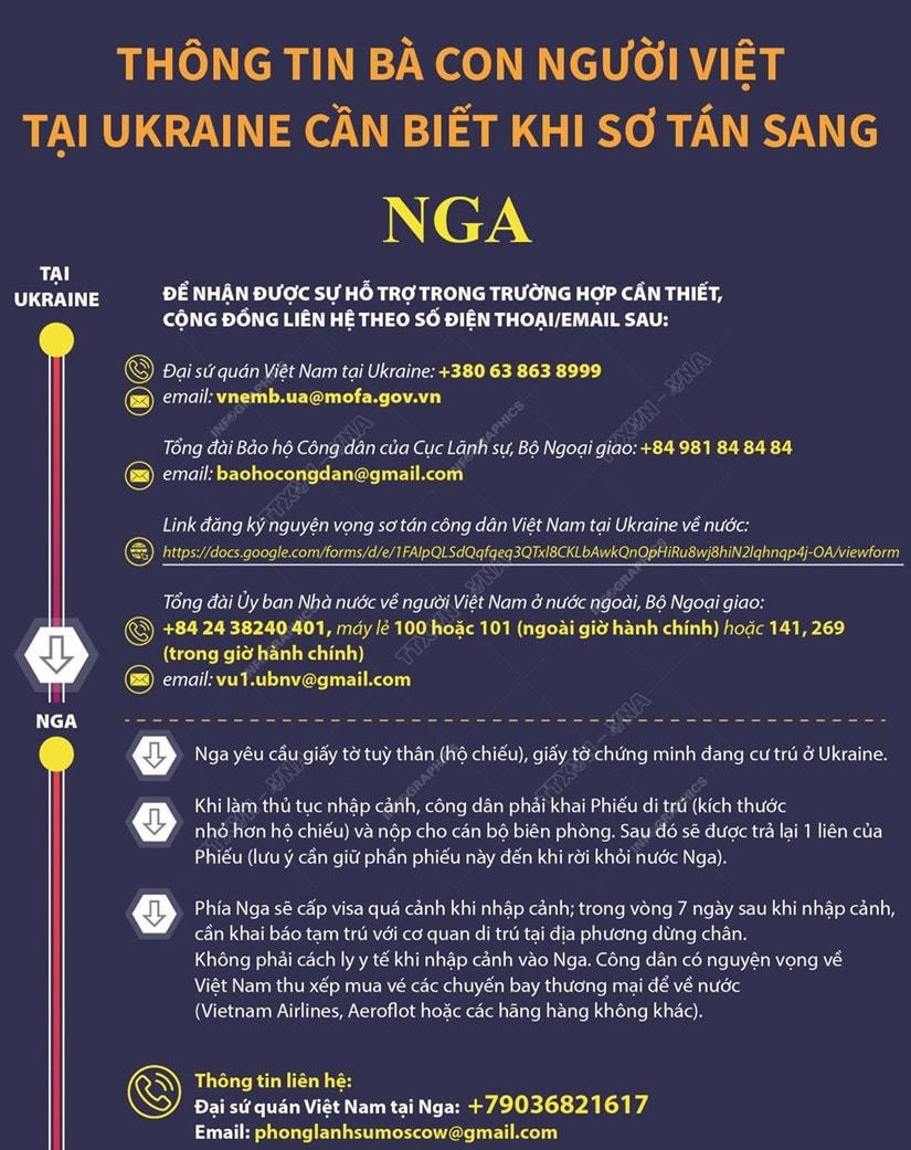 Thông tin người Việt ở Ukraine cần biết khi sơ tán sang 7 nước lân cận