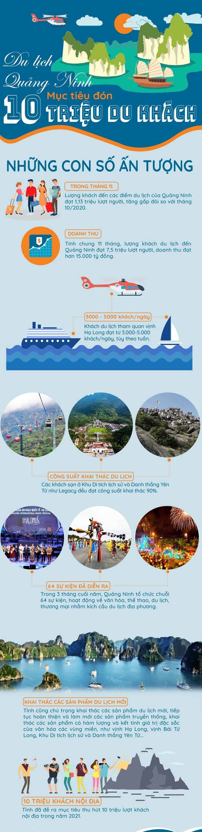 [Infographics] Khám phá sức hấp dẫn của vùng đất Quảng Ninh