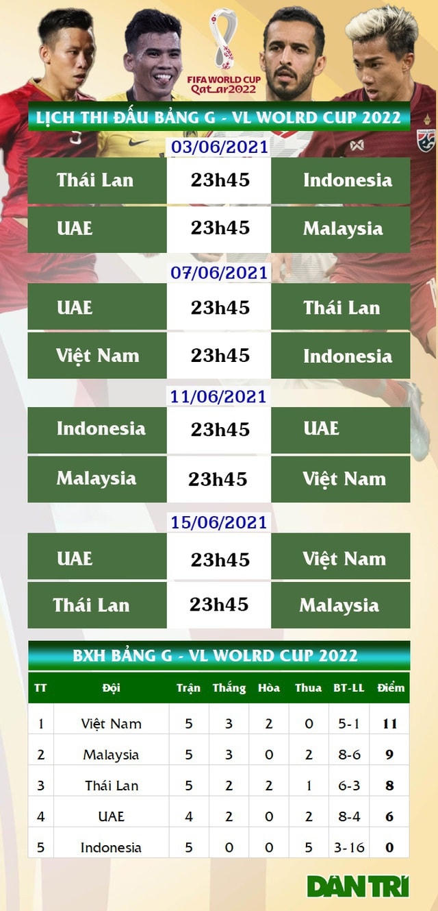 Văn Lâm tự động viên bản thân sau khi mất cơ hội dự vòng loại World Cup