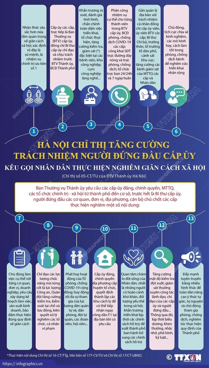 Nội dung Chỉ thị 16.