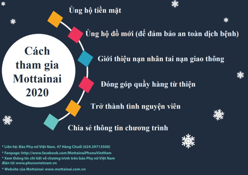 Cách tham gia Mottainai 2020.