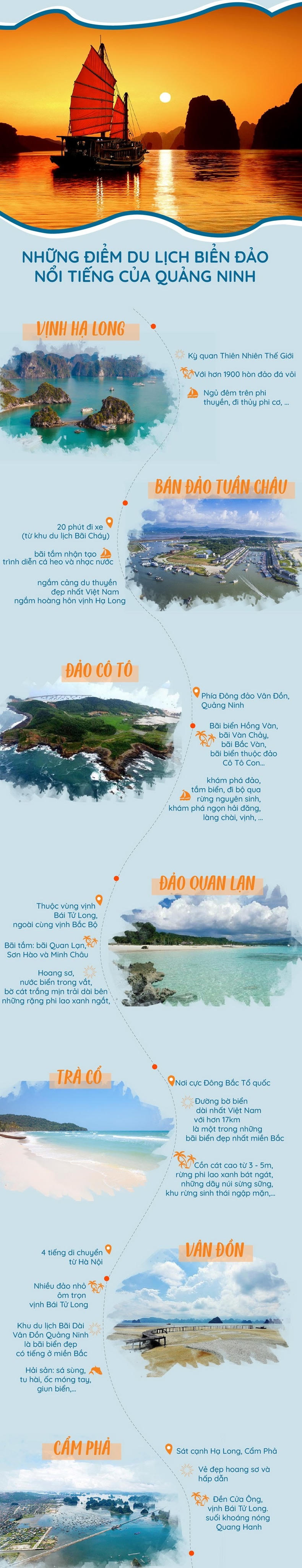 [Infographics] Khám phá sức hấp dẫn của vùng đất Quảng Ninh