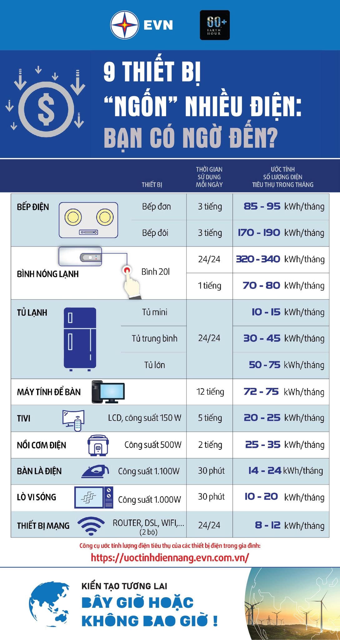 Tắt đèn 'Giờ Trái đất 2022', tiết kiệm 309.000 kWh