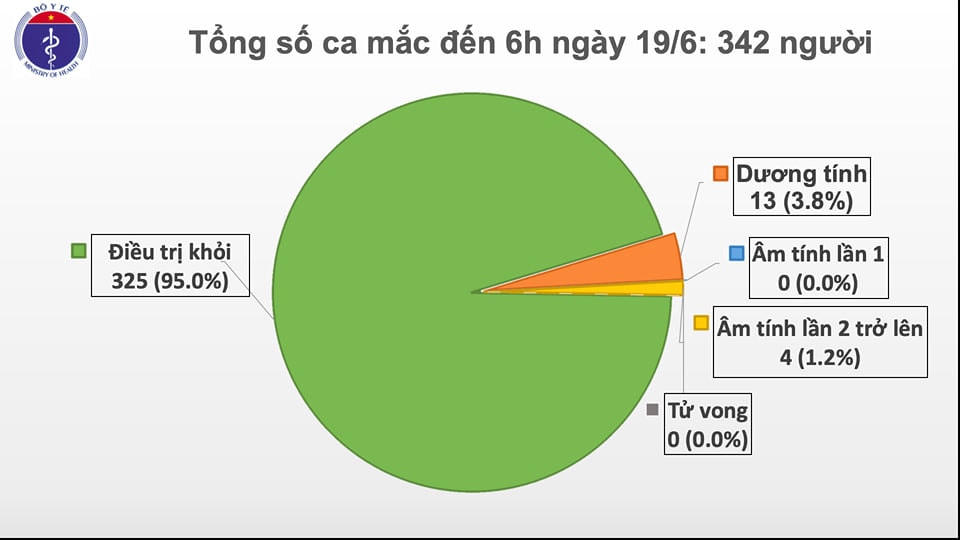 64 ngày Việt Nam không có ca lây nhiễm Covid-19 ở cộng đồng