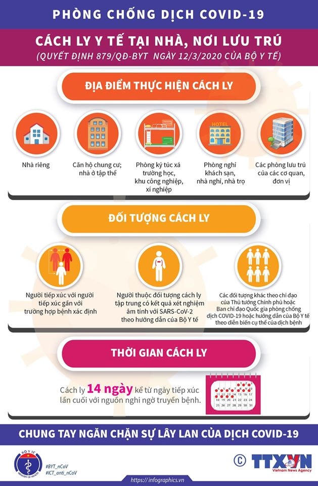 [Infographic] Bộ Y tế hướng dẫn cách ly phòng Covid-19 tại nhà, nơi lưu trú