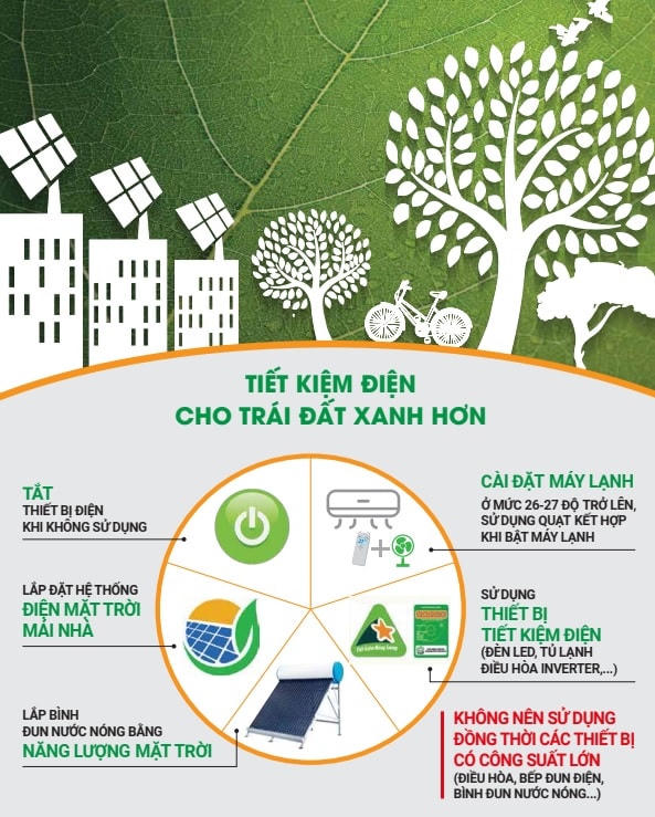 EVN khuyến cáo sử dụng tiết kiệm điện.