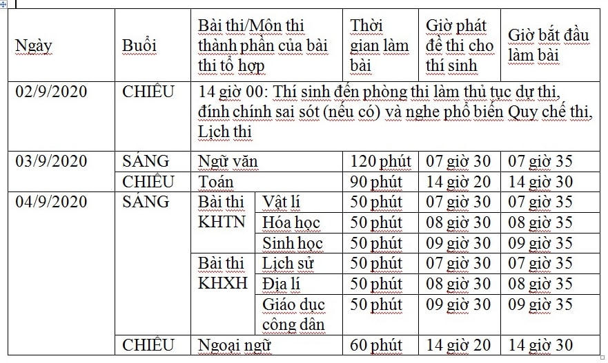 Đà Nẵng: 100% thí sinh và giám sát kỳ thi tốt nghiệp THPT đợt 2, âm tính với SARS-CoV-2