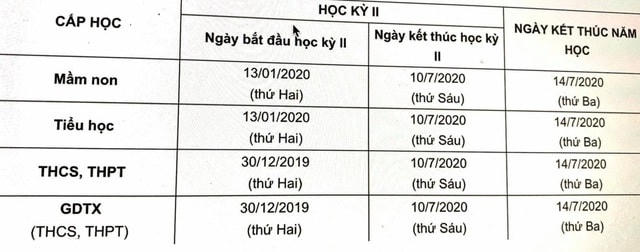 Ngày 14/7/2020, học sinh Hà Nội sẽ kết thúc năm học 2019- 2020.
